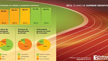Pesquisa de Satisfação 2015/2016