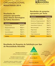 [:pb]Pesquisa de Clima revela satisfação em alta[:]