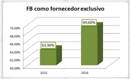 [:pb]Fidelidade dos clientes da Feltros Bandeira em alta[:]