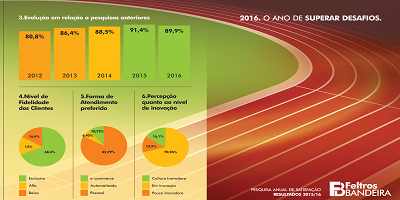 (Português do Brasil) Pesquisa de Satisfação 2015/2016