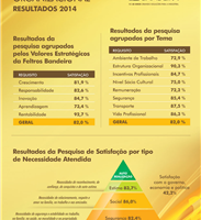 (Português do Brasil) Pesquisa de Clima revela satisfação em alta