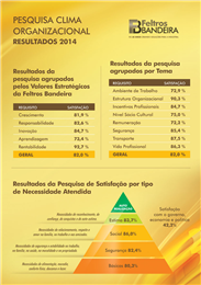 (Português do Brasil) Pesquisa de Clima revela satisfação em alta