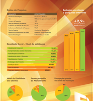 Pesquisa de Satisfação 2015