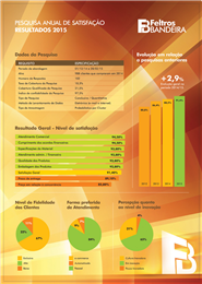 Pesquisa de Satisfação 2015